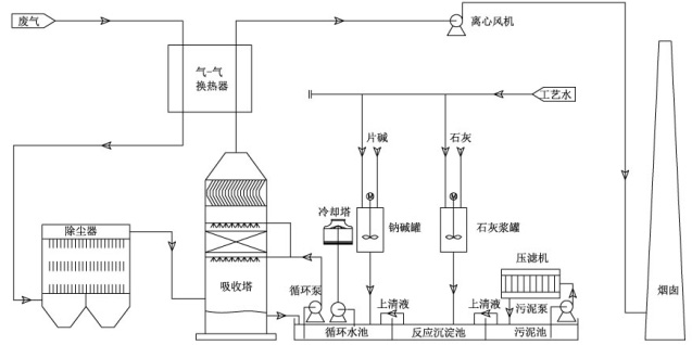 西门子MultiRanger 100/200多功能物位计